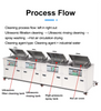 Four Tanks Hot Air Rinse Advanced Cleaning Featuring Ultrasonic Industrial Washer