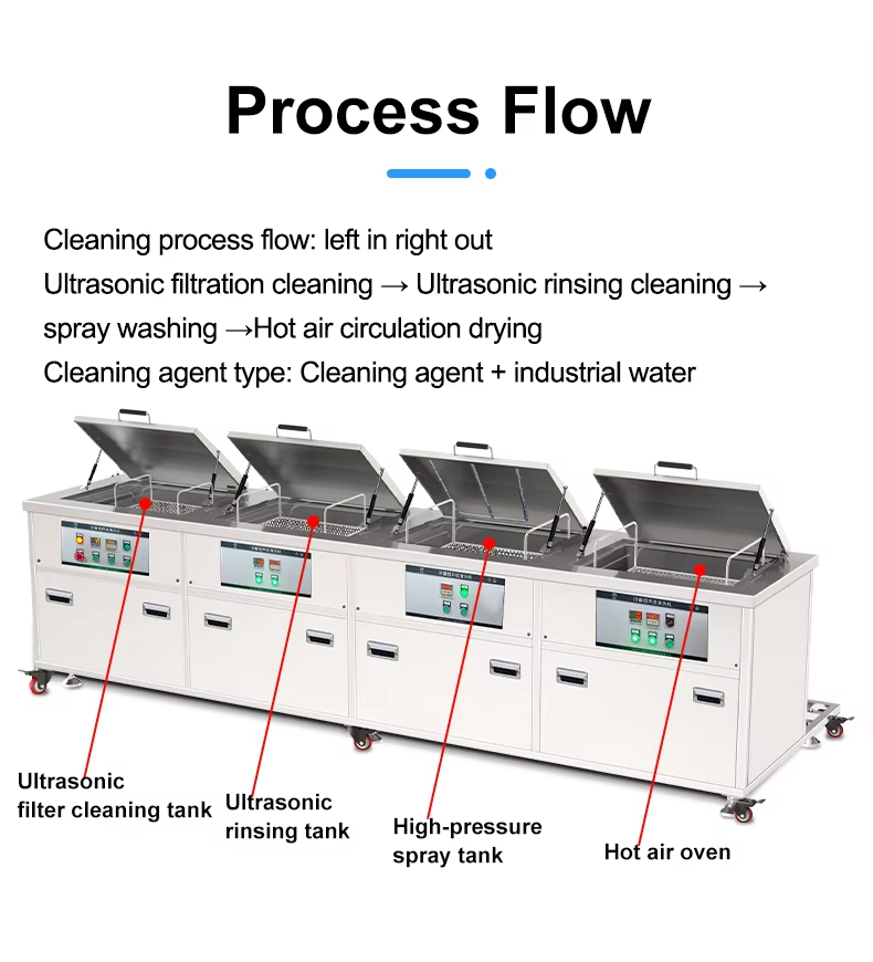 Four Tanks Hot Air Rinse Advanced Cleaning Featuring Ultrasonic Industrial Washer
