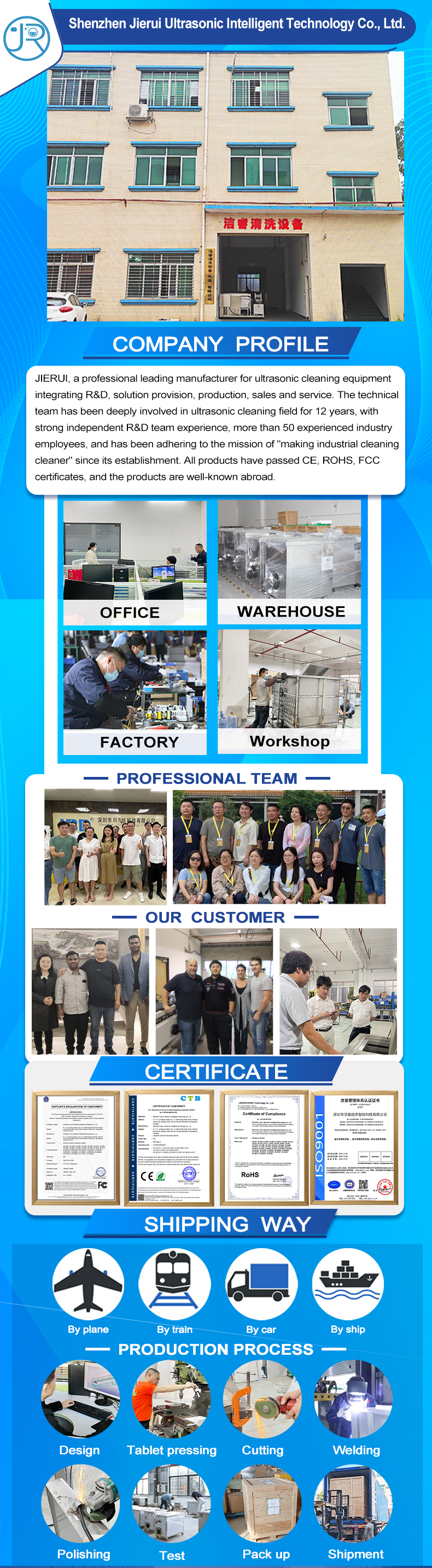 2025 Company